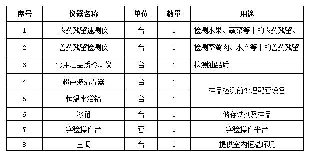 農(nóng)藥殘留快速檢測(cè)儀